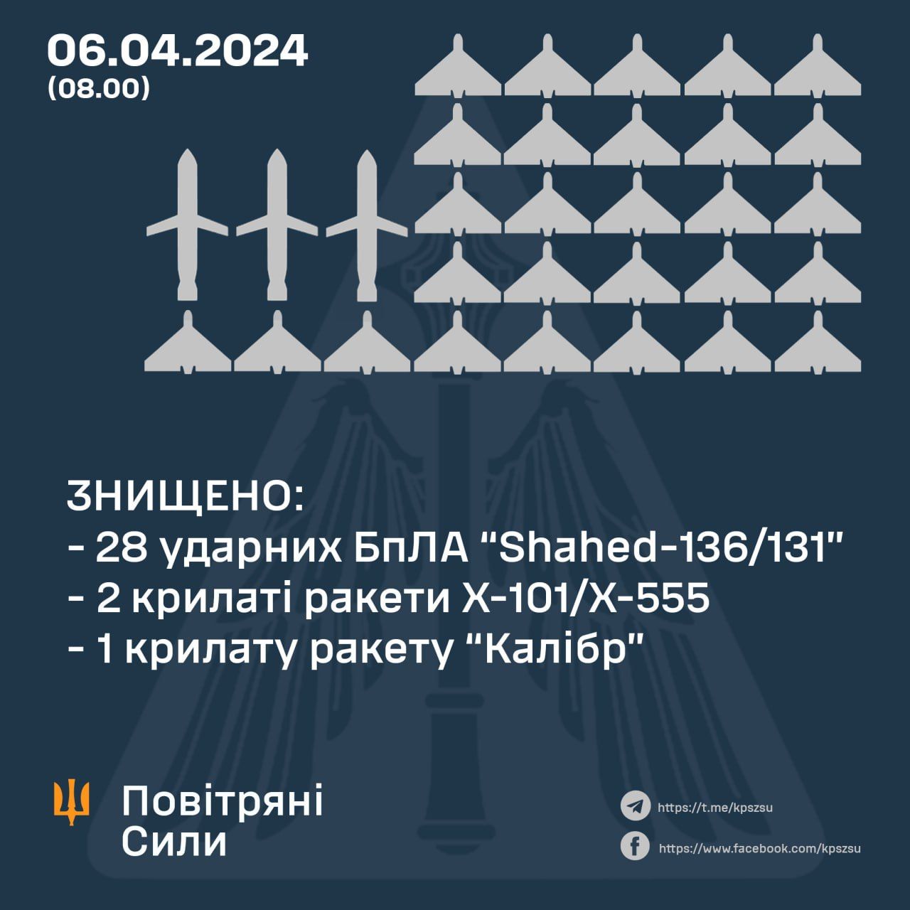 Россияне атаковали Украину ракетами и дронами: сколько целей уничтожило ПВО 1