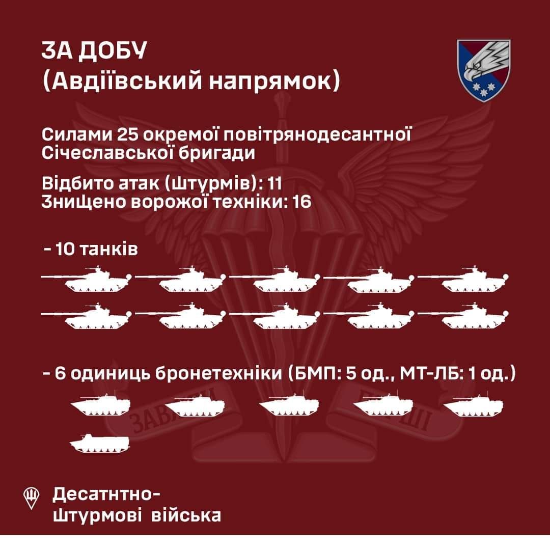 Українські десантники успішно знищили 16 одиниць ворожої техніки на Авдіївському напрямку - Генштаб 1