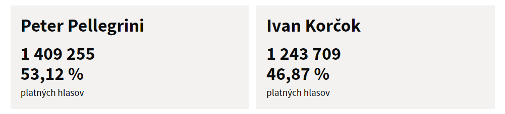 На президентских выборах в Словакии победил Петер Пеллегрини: какова его позиция по отношению к Украине 1