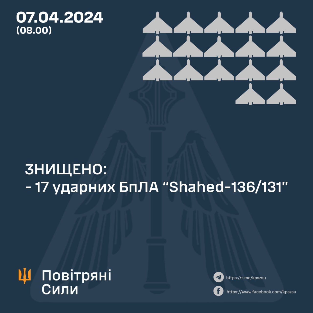 Данные: ВС ВСУ Данные: ВС ВСУ