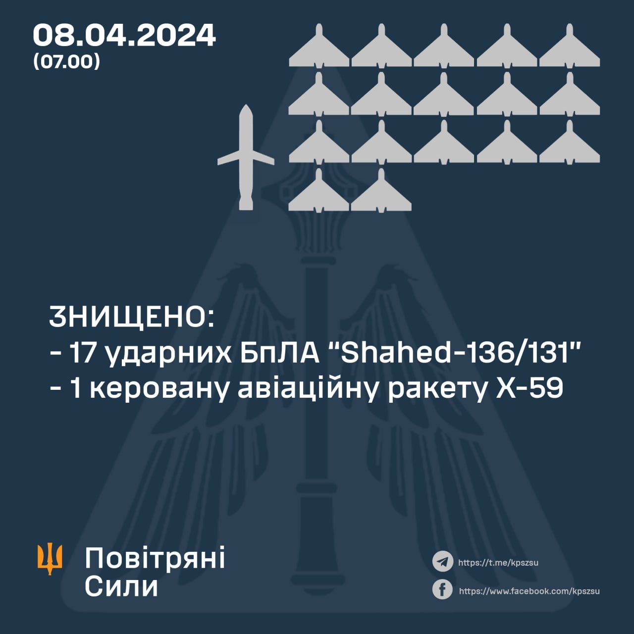 Данные: Воздушные Силы Данные: Воздушные Силы