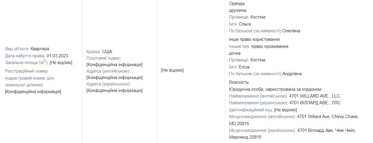 Ольга снимает квартиру для себя и младшей дочери Ольга снимает квартиру для себя и младшей дочери