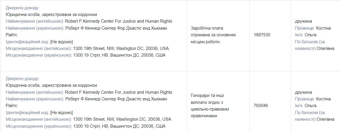 Работает супруга генпрокурора в американской правозащитной организации Работает супруга генпрокурора в американской правозащитной организации