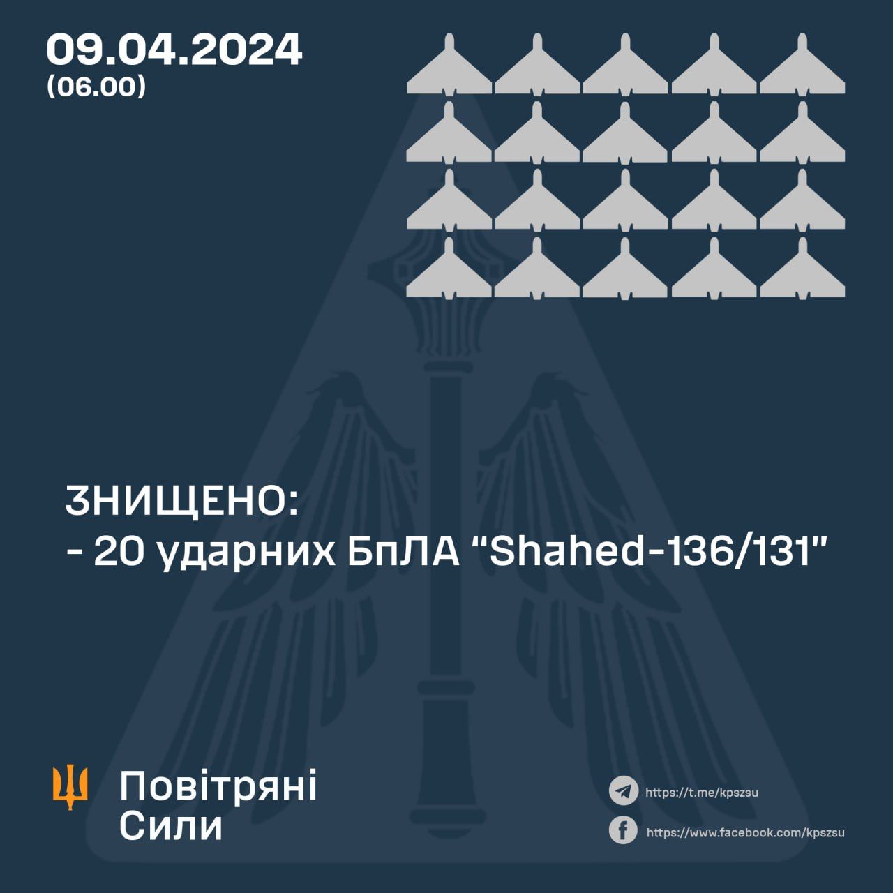Данные: ВС ВСУ Данные: ВС ВСУ
