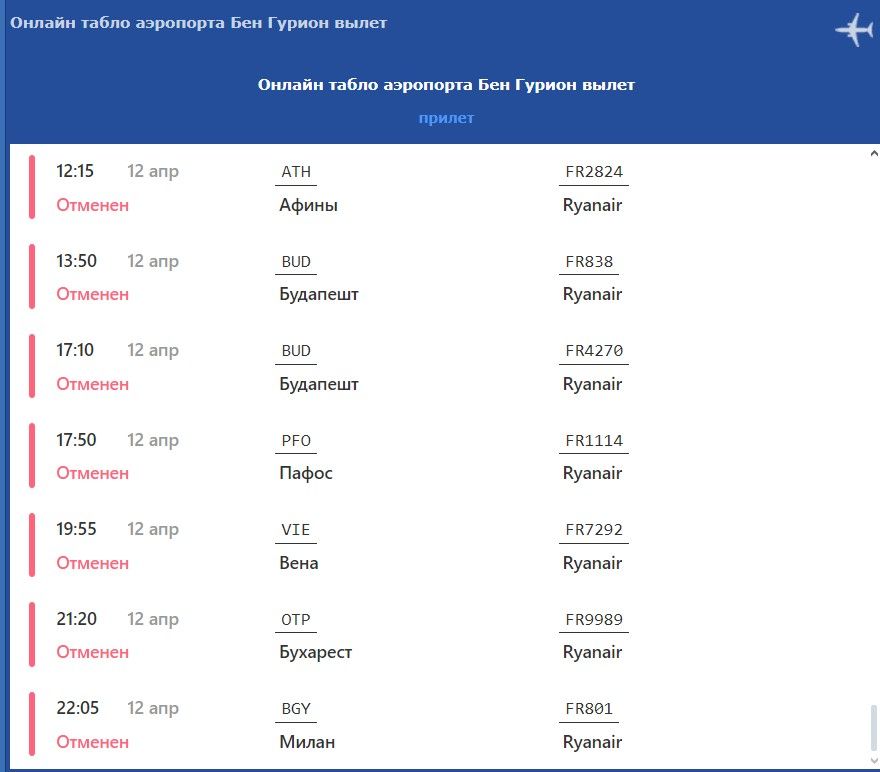 Ryanair масово скасовує перельоти з Ізраїлю Ryanair масово скасовує перельоти з Ізраїлю