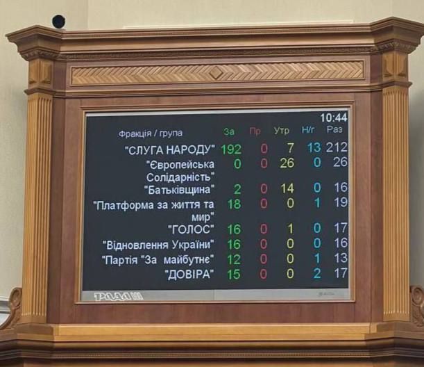 Разбивка по фракции Разбивка по фракции