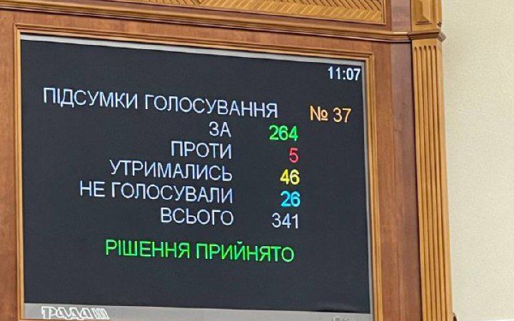 Депутати підтримали у першому читанні законопроєкт про реформу Бюро економічної безпеки 1