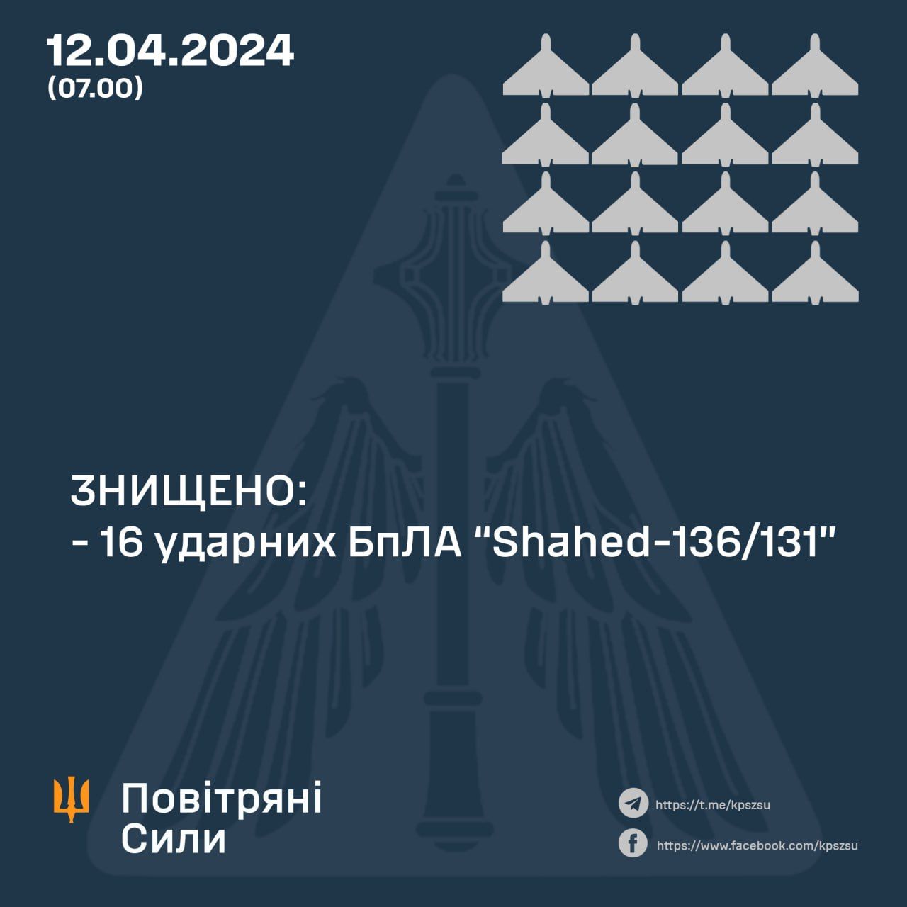 Данные: ВС ВСУ Данные: ВС ВСУ