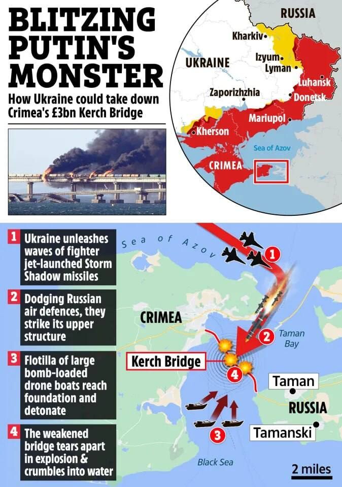 Україна знищить Кримський міст: The Sun назвало терміни 2