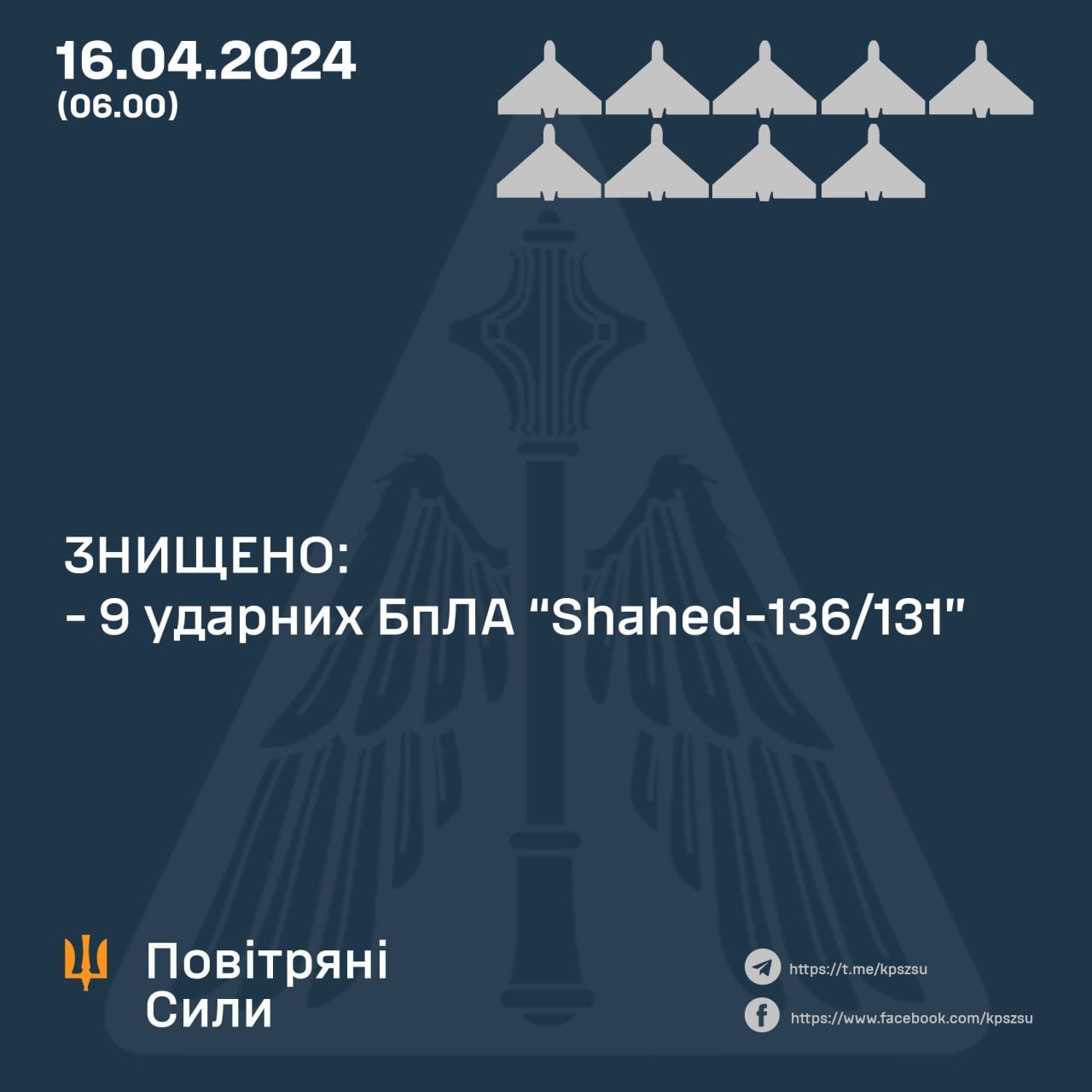 Дані: ПС ЗСУ Дані: ПС ЗСУ