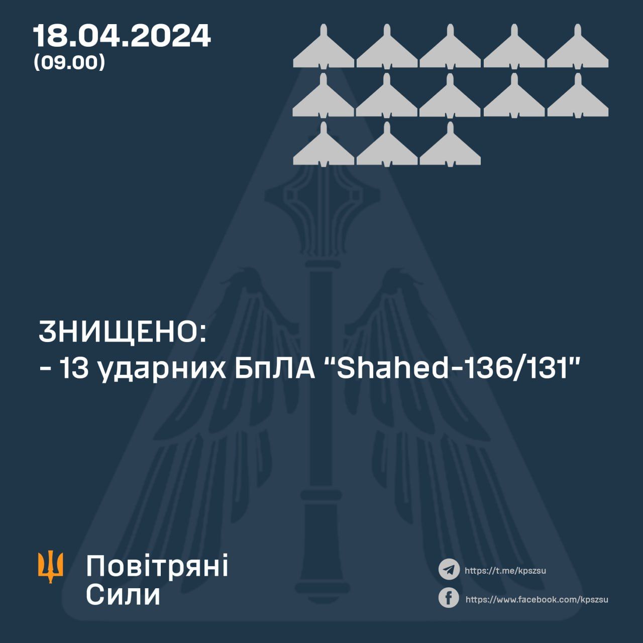 Дані: ПС ЗСУ Дані: ПС ЗСУ