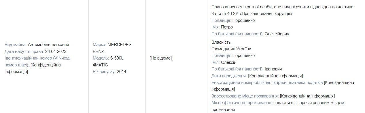 Із декларації Петра Порошенка Із декларації Петра Порошенка