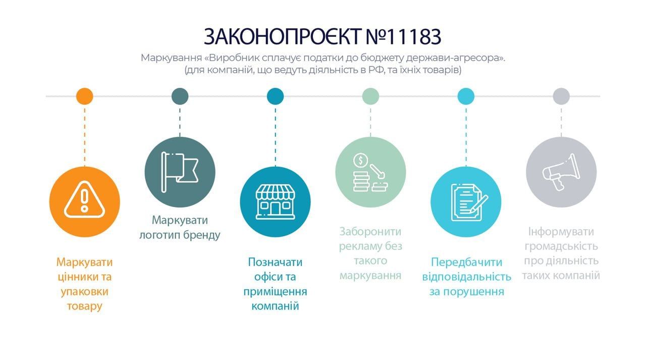 В Україні хочуть маркувати товари компаній, які досі працюють в Росії 1