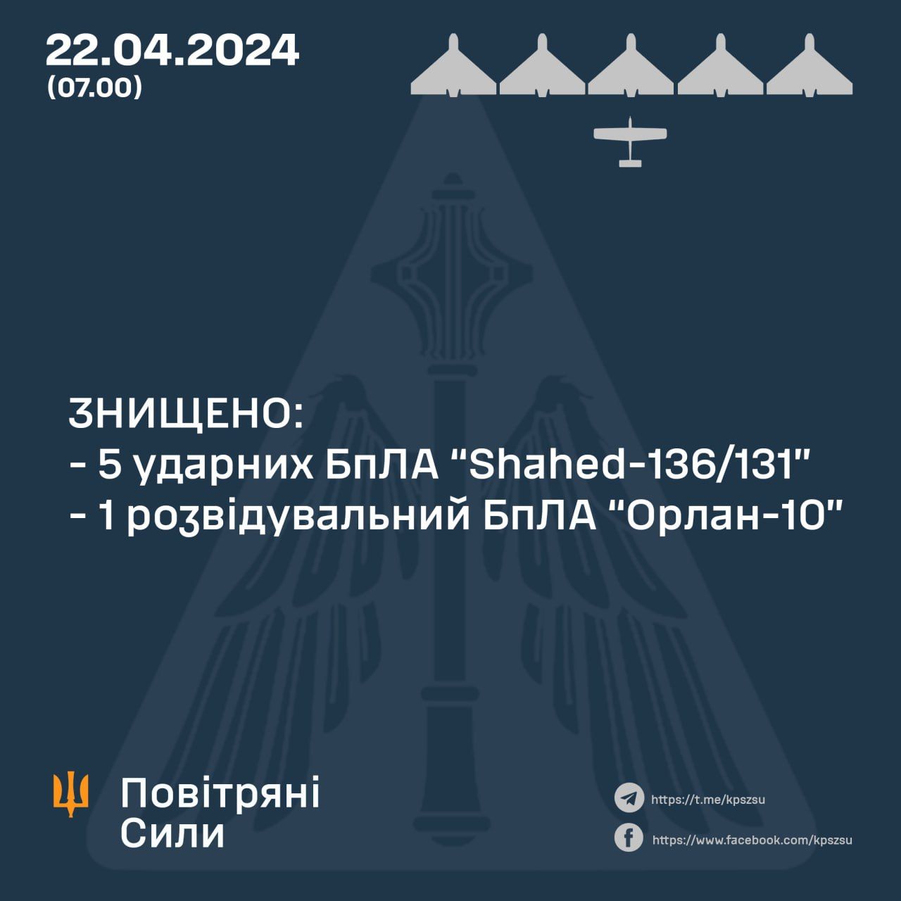 Росіяни вдарили по Україні "Шахедами" та зенітними ракетами: як відпрацювали сили ППО 1