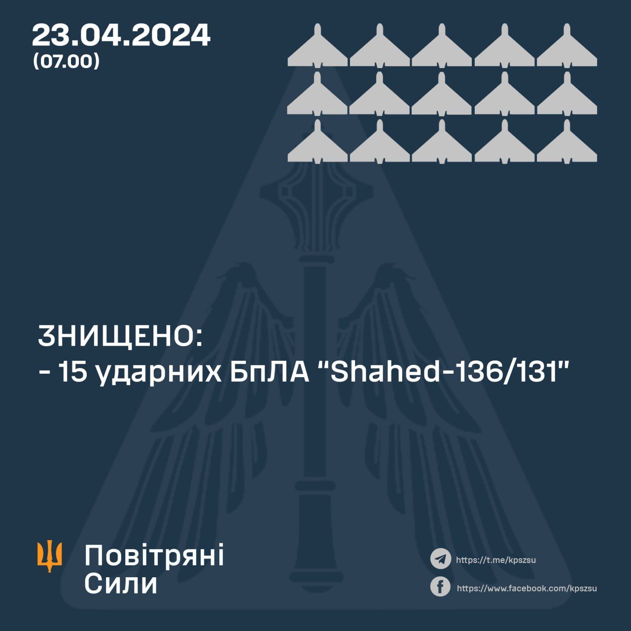 Дані: Повітряні Сили Дані: Повітряні Сили