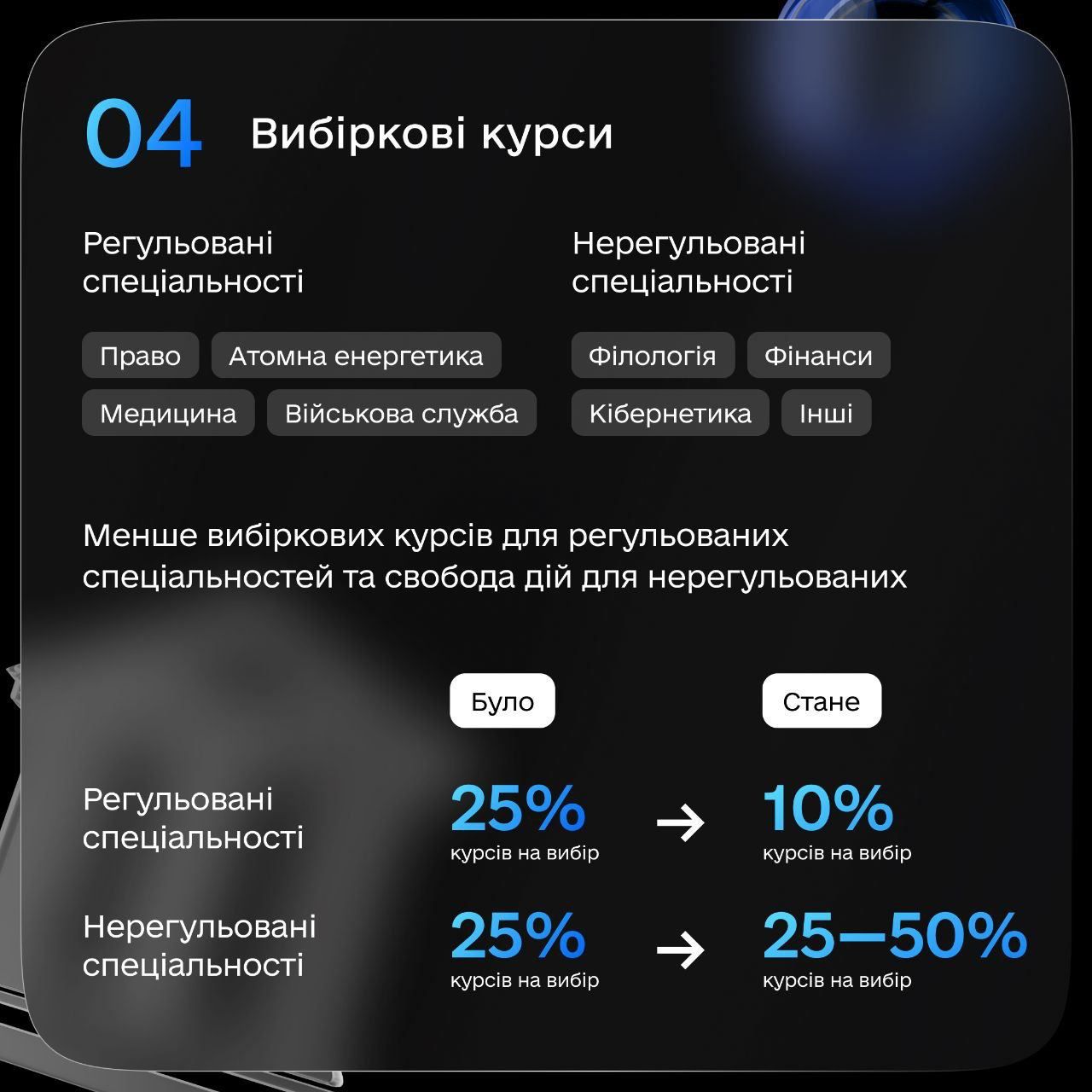 Индивидуальные образовательные траектории: Рада приняла закон, который позволит студентам регулировать продолжительность обучения и менять специальность 4