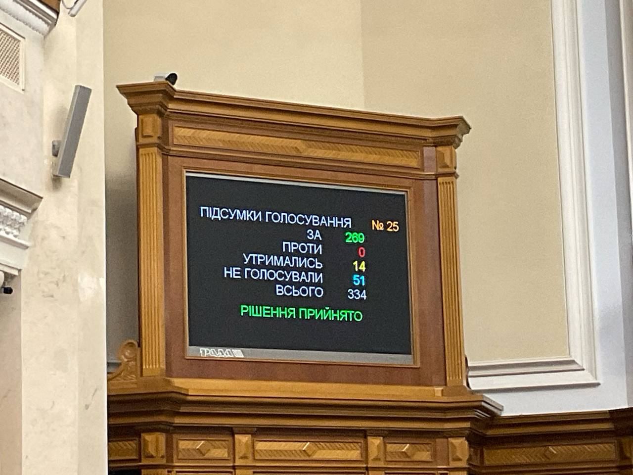 Розмитнення автомобілів у "Дії": Рада проголосувала за законопроект у першому читанні 1