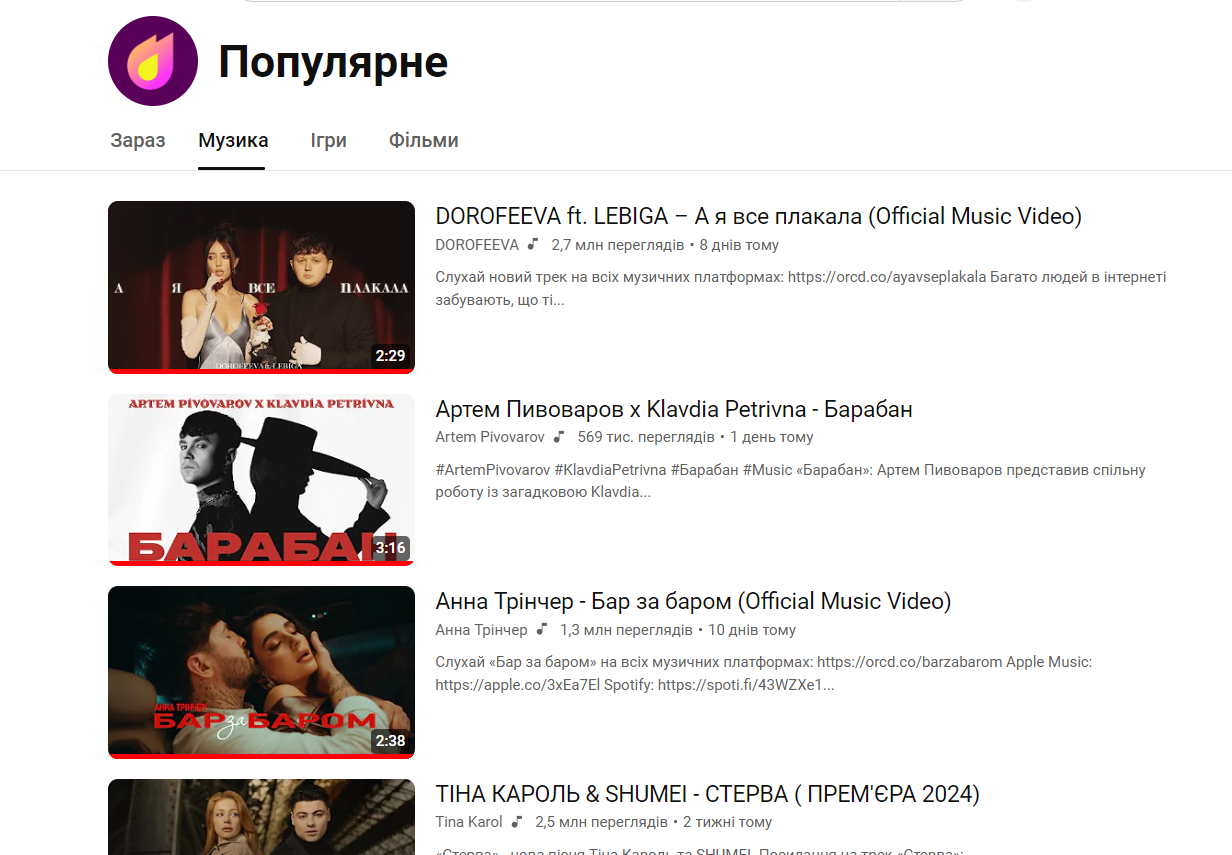 Текущие лидеры украинского YouTube в категории "Музыка" Текущие лидеры украинского YouTube в категории "Музыка"
