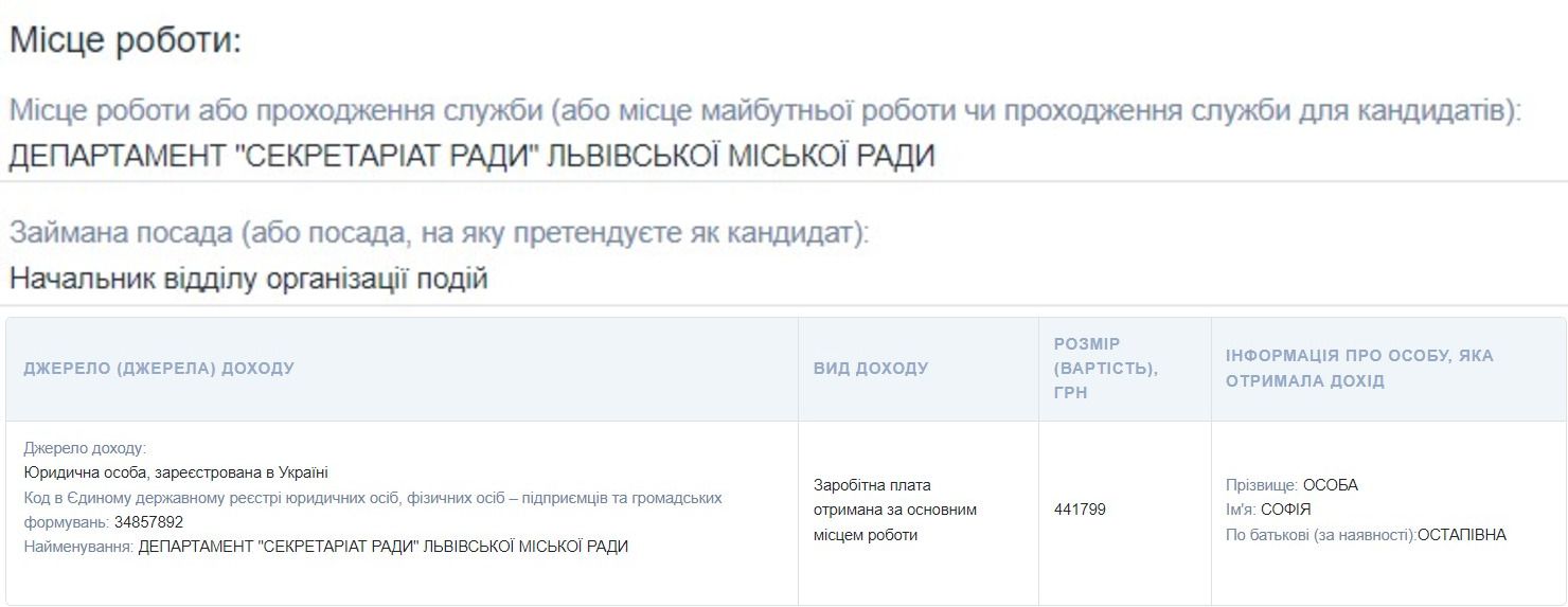 Из декларации Софии Лица Из декларации Софии Лица