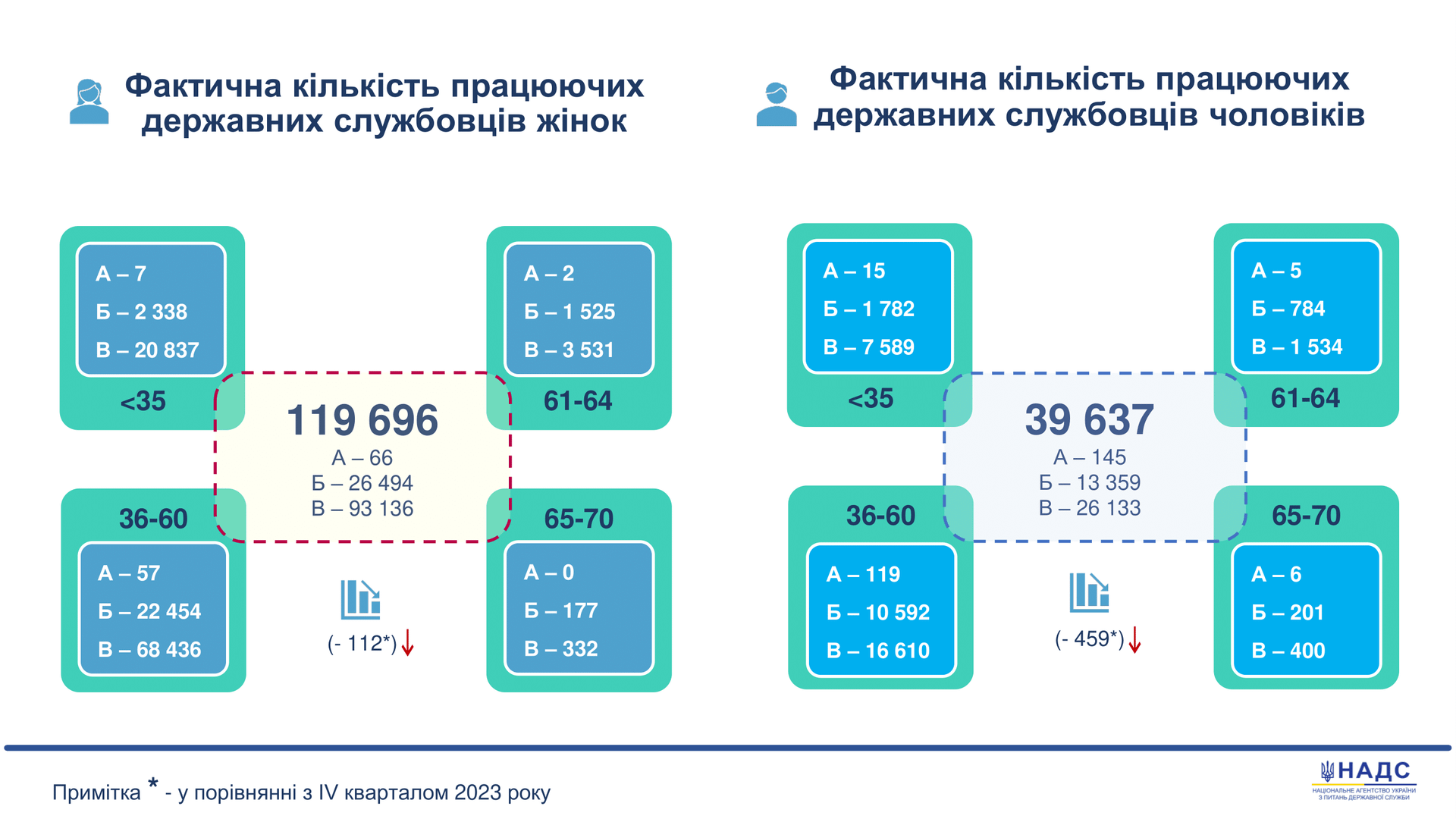 Не поспішають до лав ЗСУ: в Україні мобілізувались лише 4180 держслужбовців – Інфографіка 1