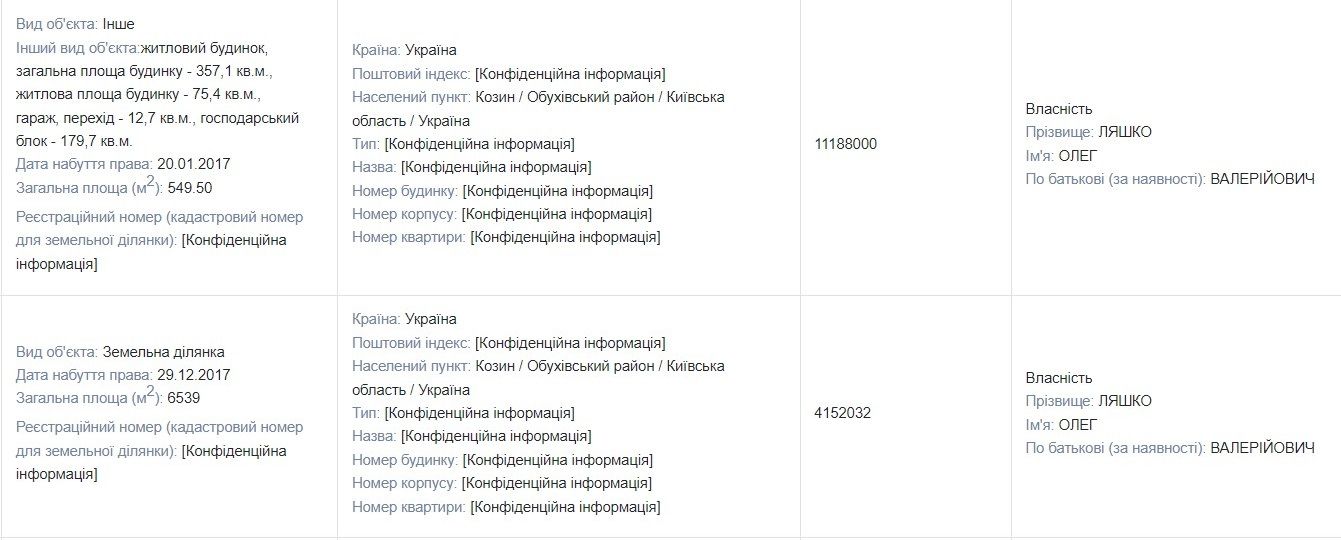 З декларації Олега Ляшка З декларації Олега Ляшка