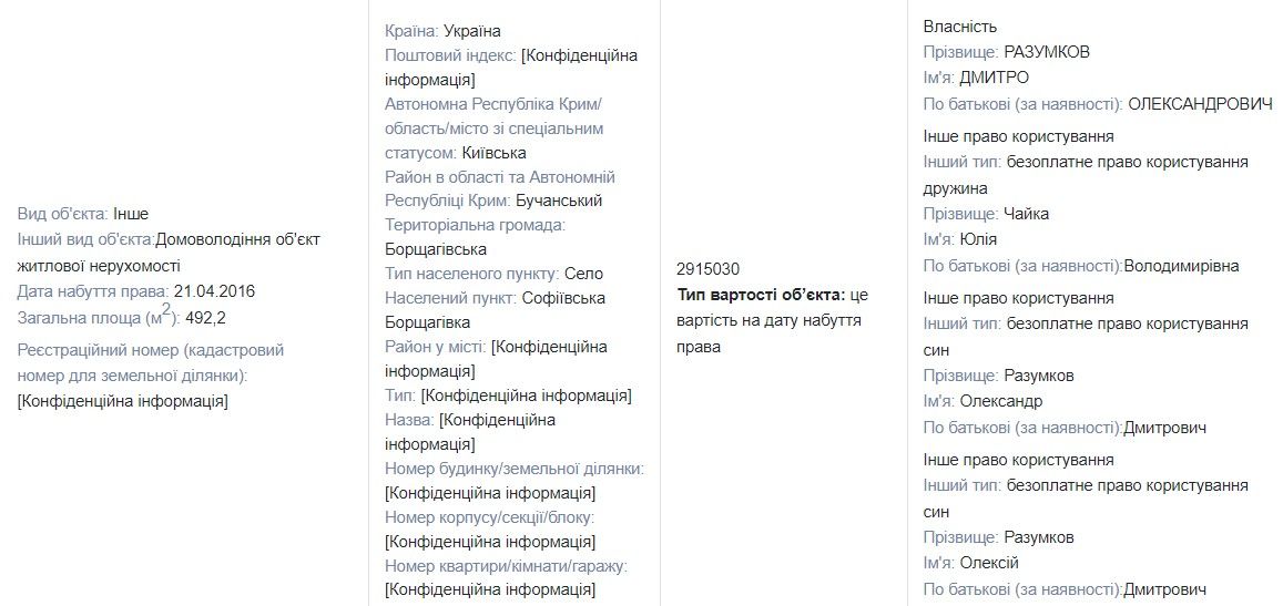 З декларації Дмитра Разумкова З декларації Дмитра Разумкова