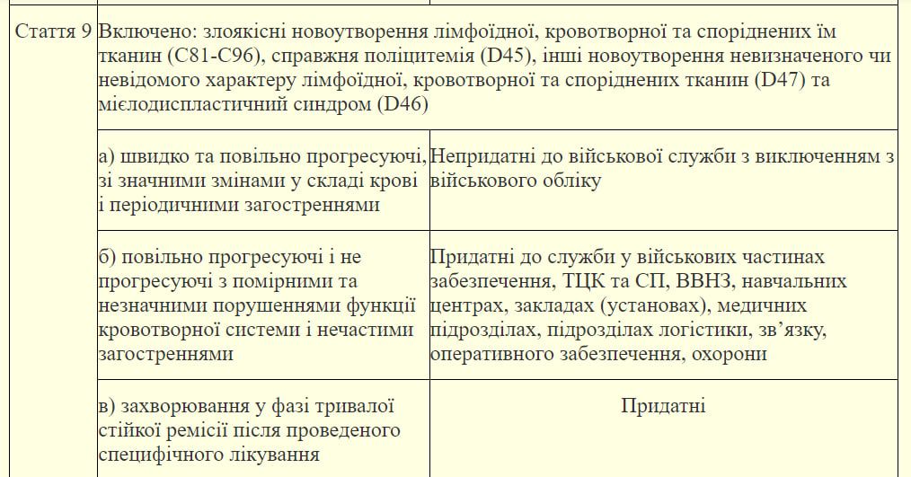 список заболеваний Минобороны 3