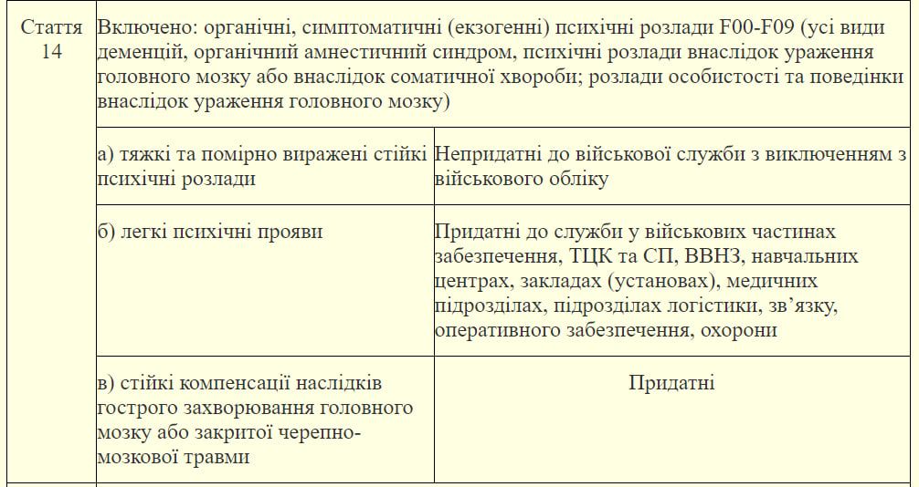 список заболеваний Минобороны 4