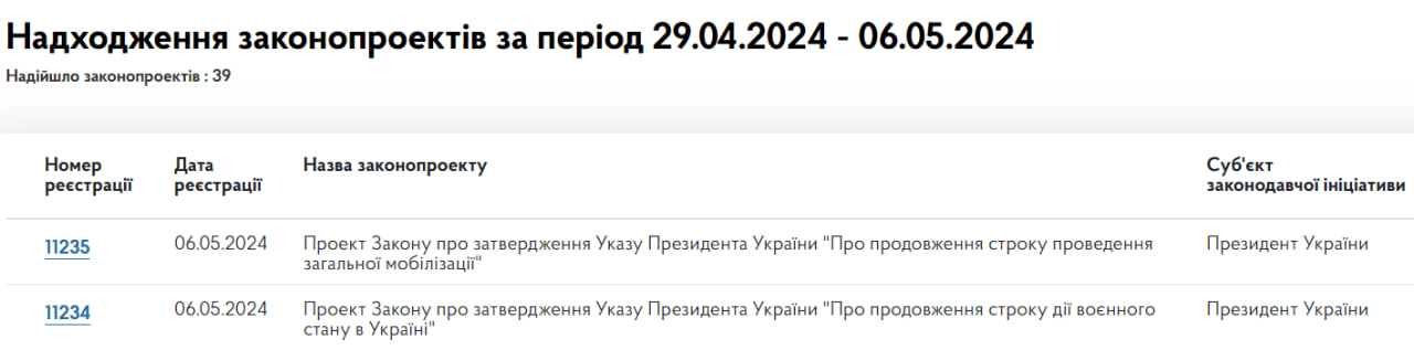 В Украине продолжат военное положение и мобилизацию: в Раду внесли законопроекты 1