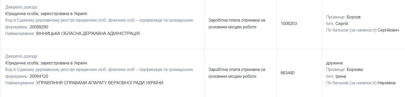 Из декларации Сергея Борзова Из декларации Сергея Борзова