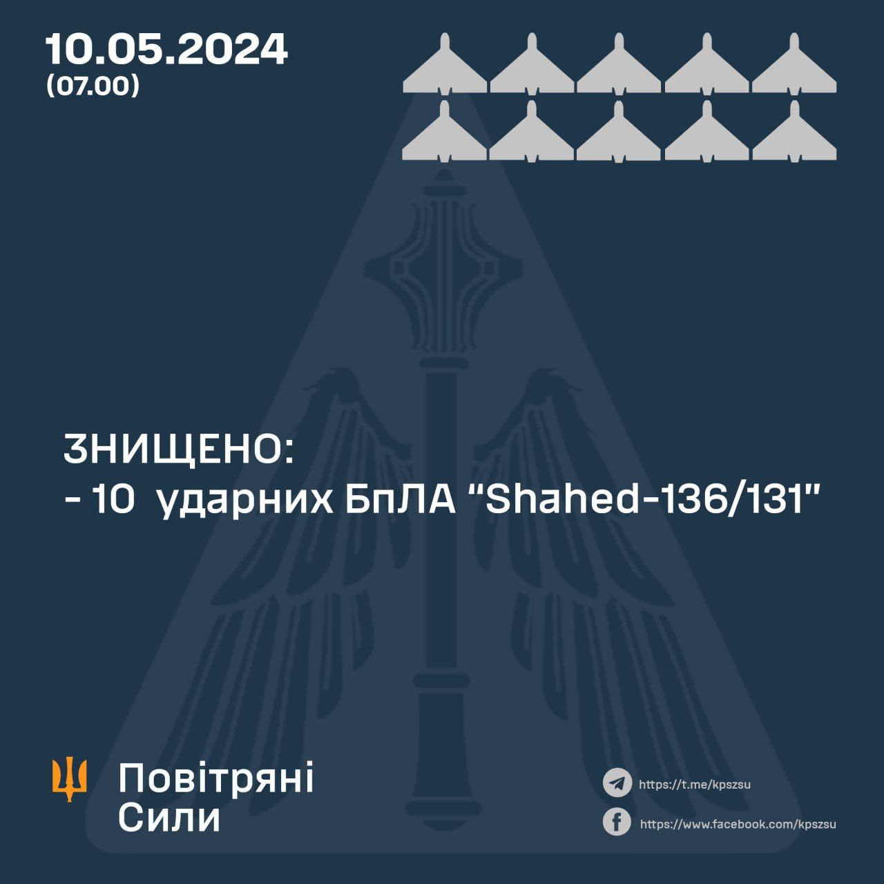 Дані: ПС ЗСУ Дані: ПС ЗСУ
