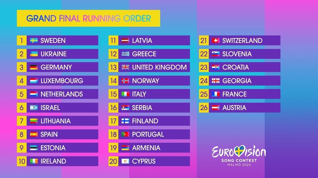 Порядок виступів країн у фіналі Порядок виступів країн у фіналі