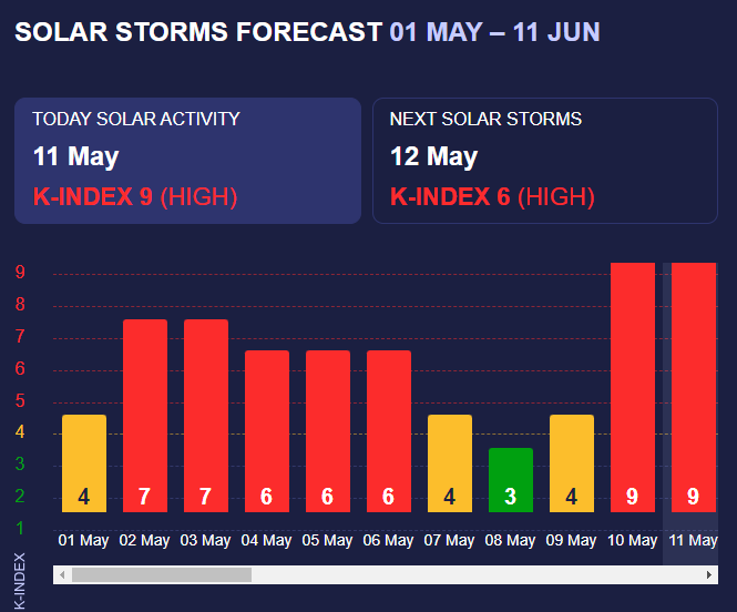 Вчені попередили про початок найпотужнішої за 20 років магнітної бурі 1