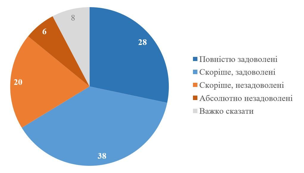 50% українських біженців у Польщі, Чехії та Німеччині повернуться додому після війни - опитування 1