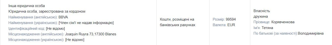 Из декларации депутата Из декларации депутата