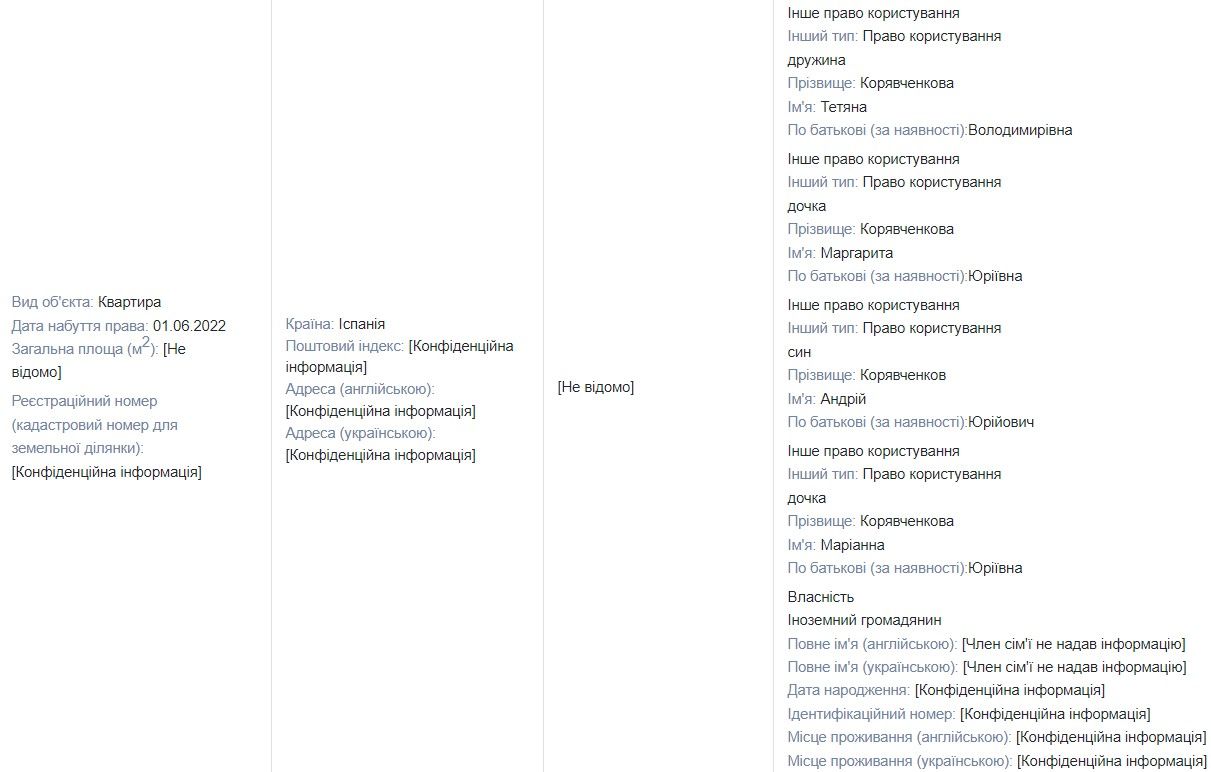 Из декларации Корявченкова Из декларации Корявченкова