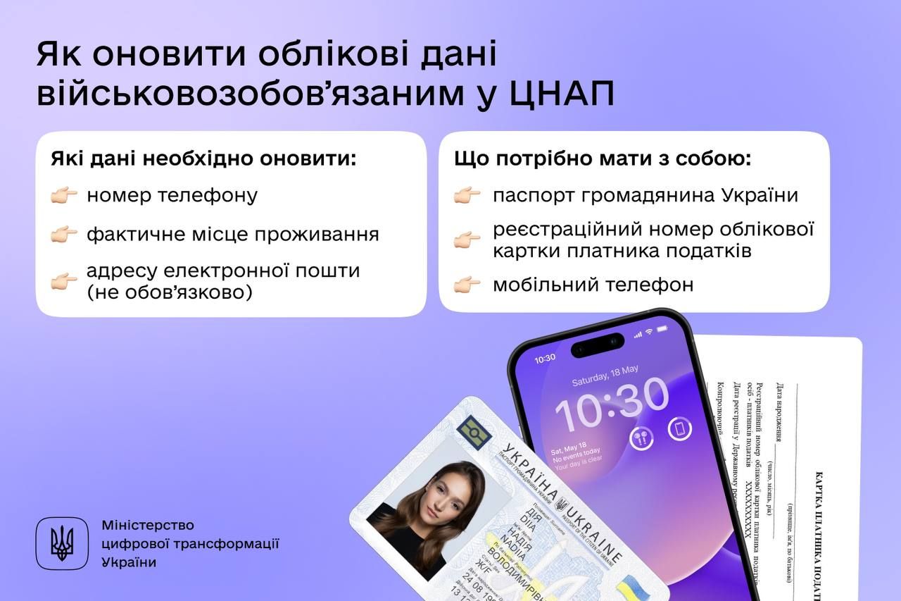 Какие документы нужно брать в ЦНАП Какие документы нужно брать в ЦНАП