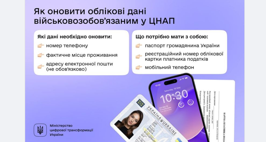 Обновление данных через ЦНАП: какие документы нужно иметь с собой военнообязанным 1