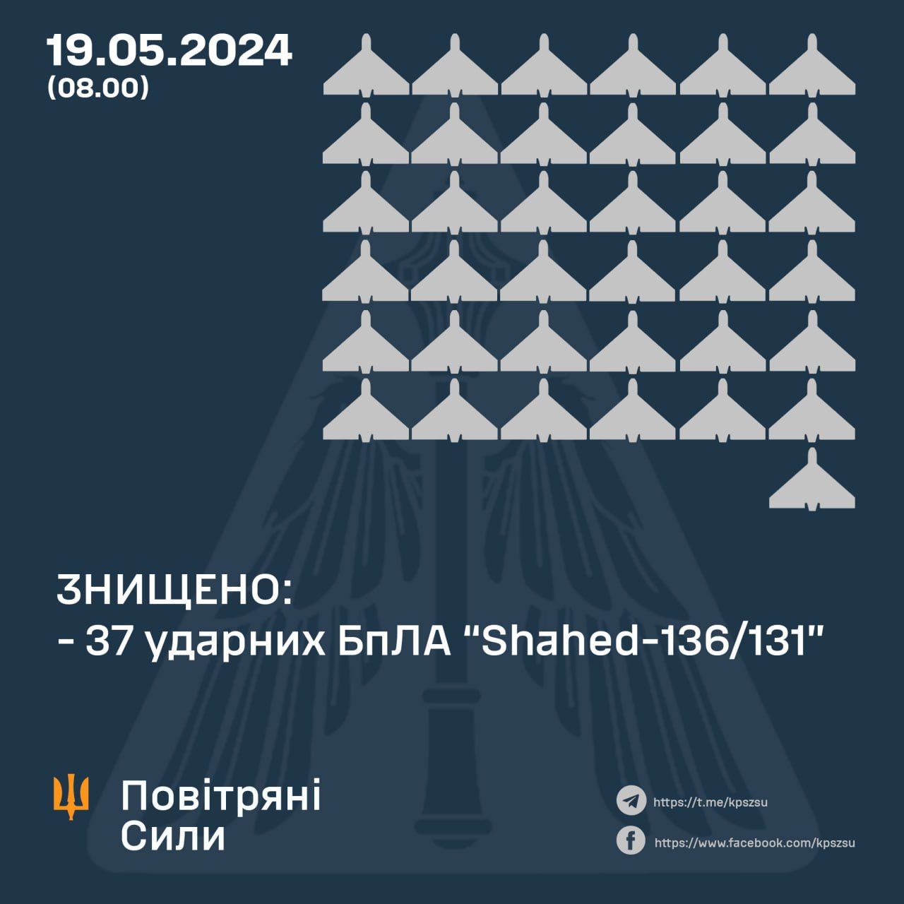 Росія атакувала Україну майже 40 дронами у восьми областях: ППО збила все 1