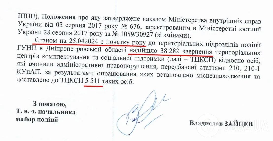В Украине в розыске почти 100 тысяч ухилянтов: в полиции рассказали, где их больше 1