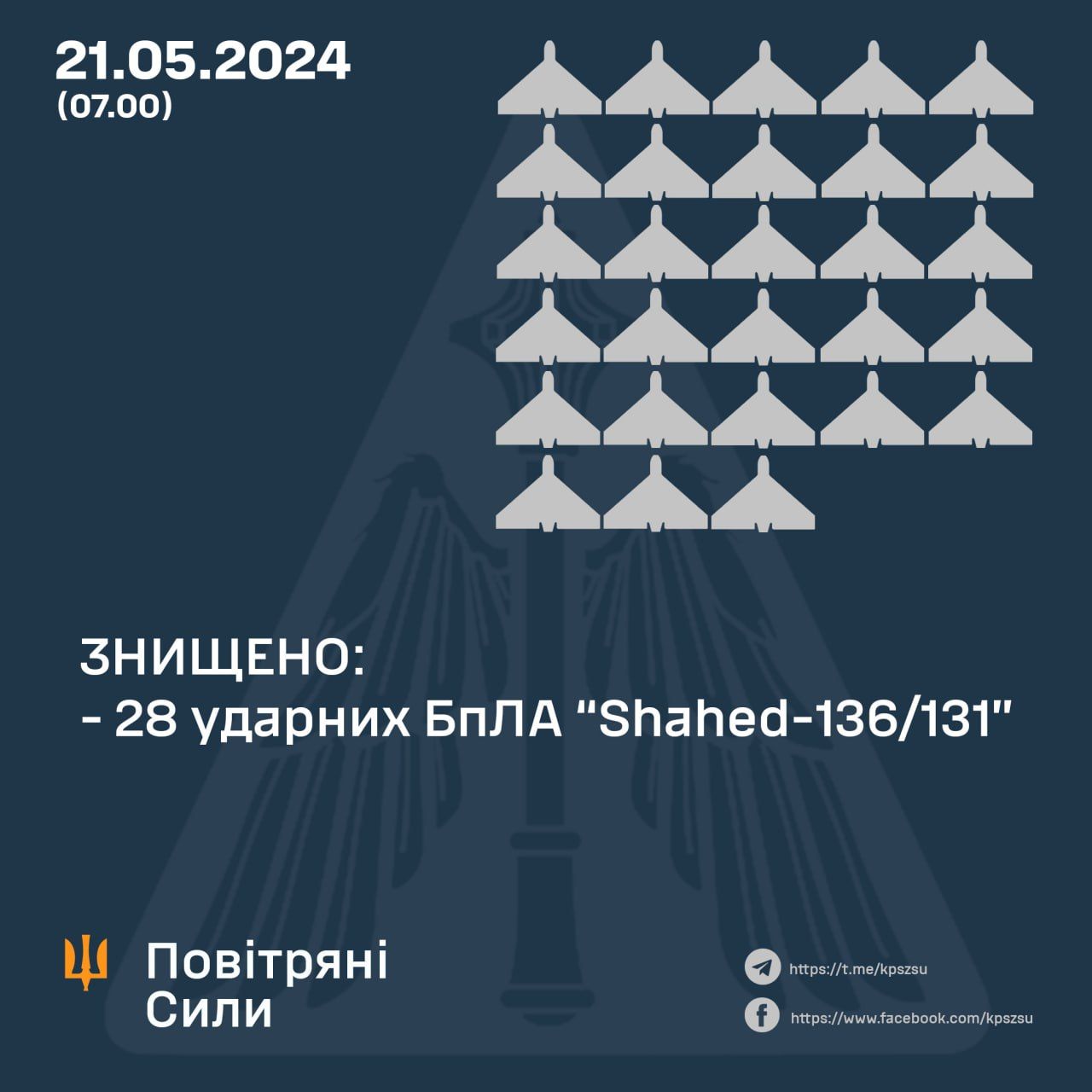 Дані: Повітряні Сили ЗСУ Дані: Повітряні Сили ЗСУ