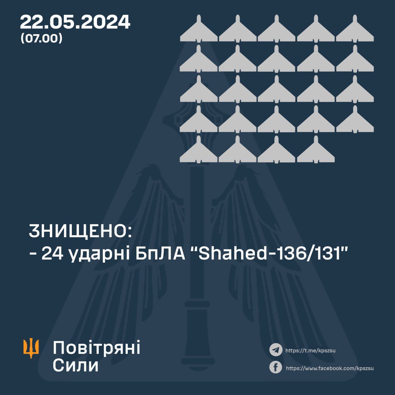Дані: Повітряні Сили Дані: Повітряні Сили