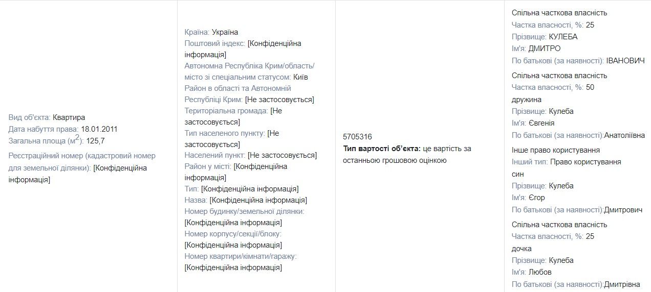 З декларації Дмитра Кулеби З декларації Дмитра Кулеби