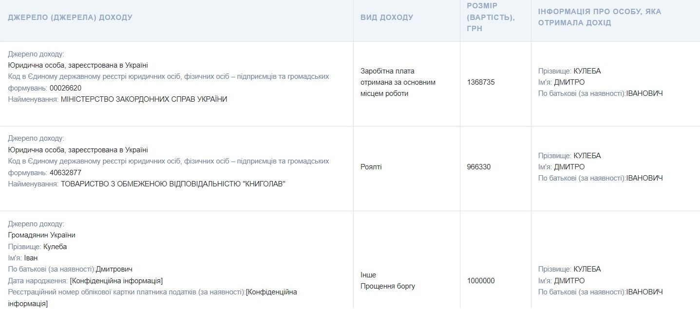 З декларації Дмитра Кулеби З декларації Дмитра Кулеби