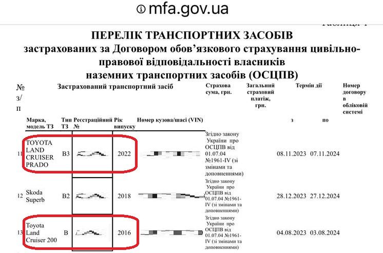 Витяг з сайту МЗС Витяг з сайту МЗС