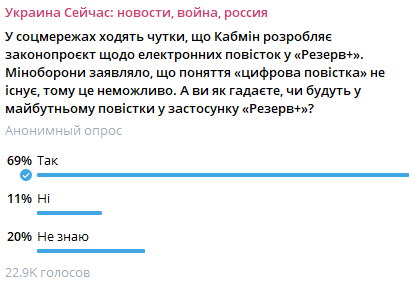 Результаты анонимного опроса в соцсетях Результаты анонимного опроса в соцсетях
