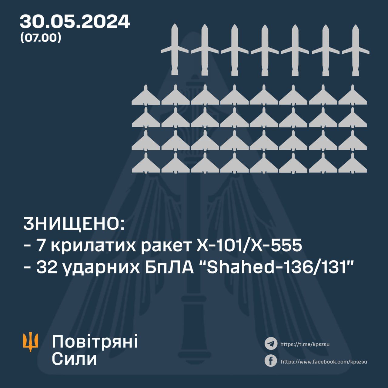 Дані: ПС ЗСУ Дані: ПС ЗСУ