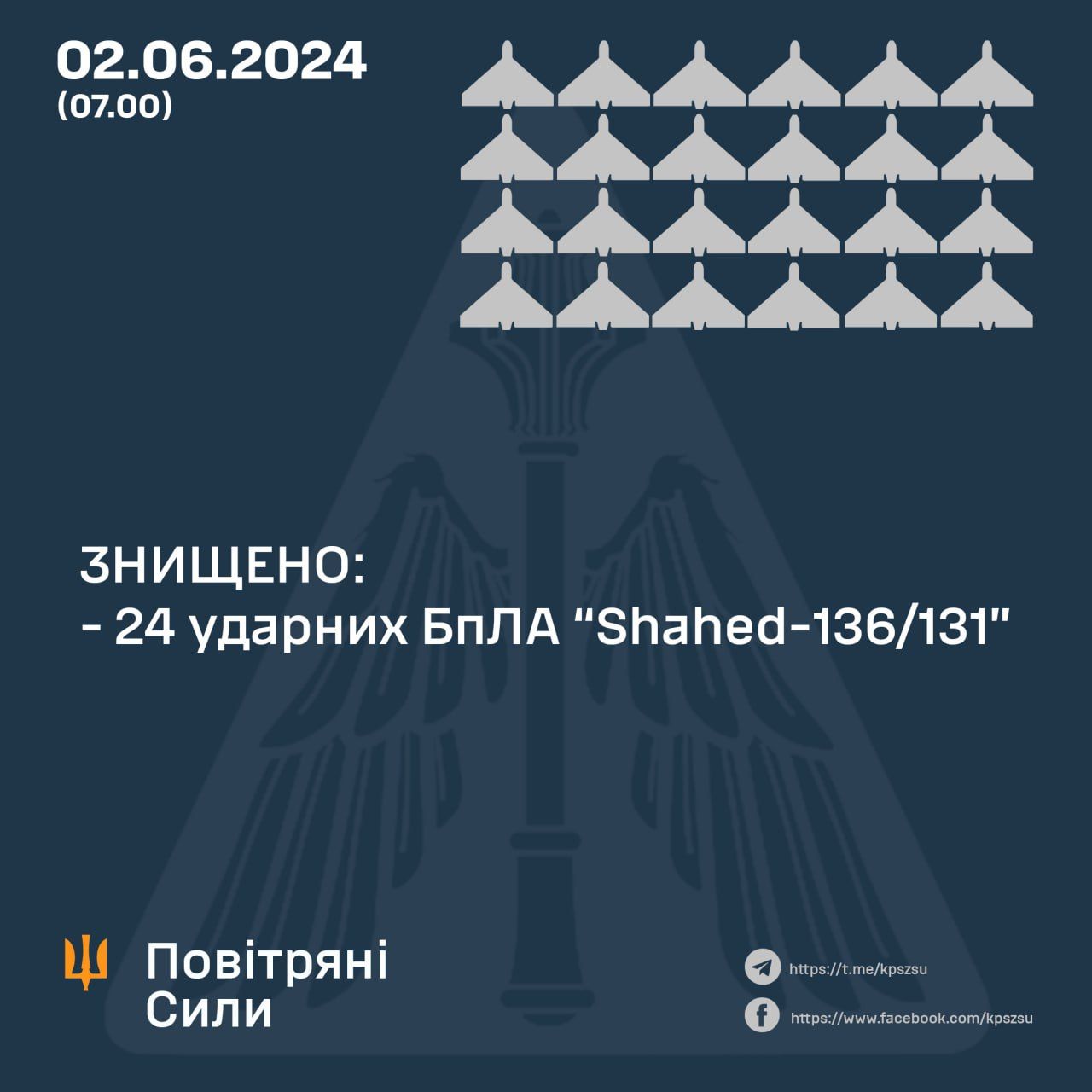 Росія вночі вдарила по Україні ракетами та шахедами: скільки знищили сили ППО 1