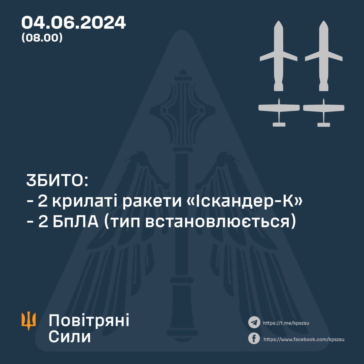 Данные: Воздушные Силы ВСУ Данные: Воздушные Силы ВСУ