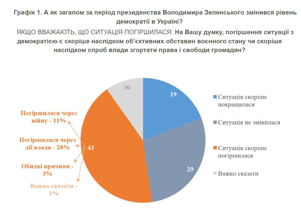 Результаты опроса Результаты опроса